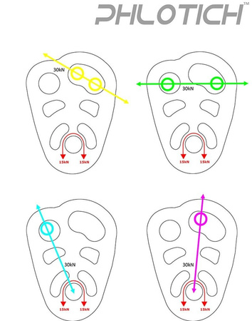 Bloczek ISC Phlotich