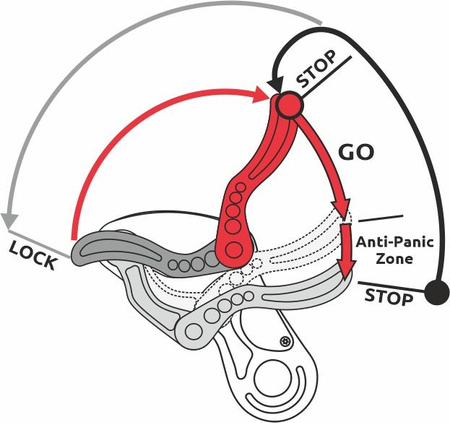 Przyrząd zjazdowy Camp Wizard
