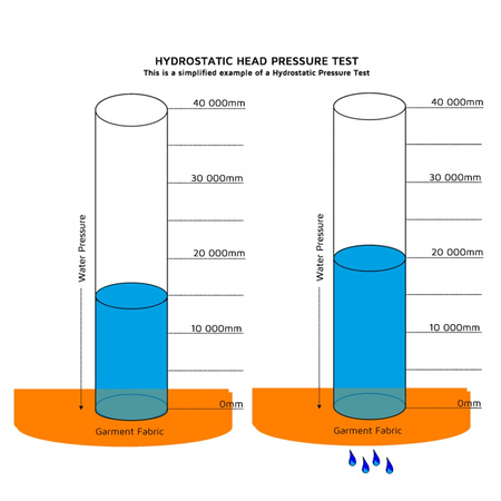Kurtka Stein Evo X25