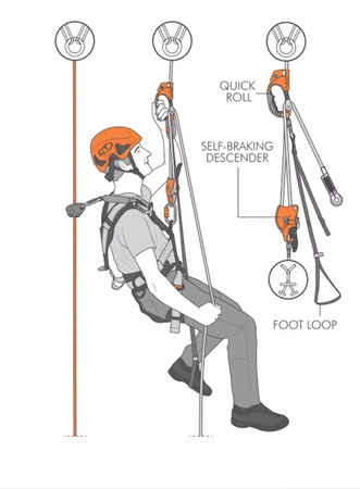 Przyrząd zaciskowy CT Quick Roll