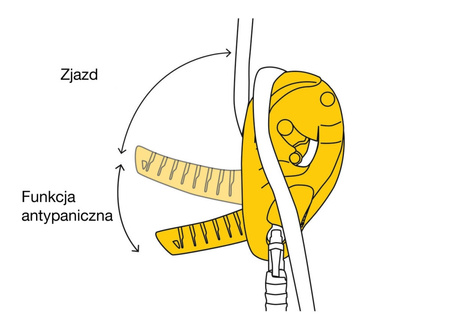 Przyrząd zjazdowy Petzl I'D