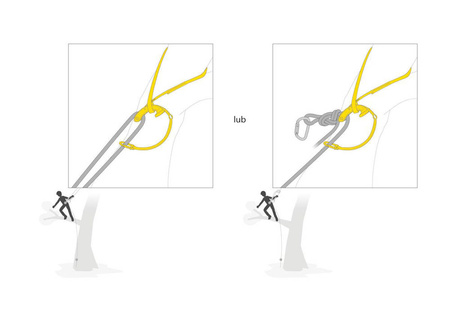 Ochraniacz kambium Petzl Naja